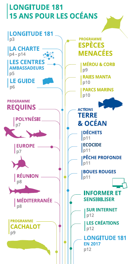 LONGITUDE 181, 15 ans pour les Océans”