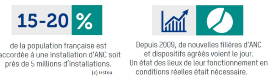 Assainissement non collectif: une majorité d’installations inefficaces