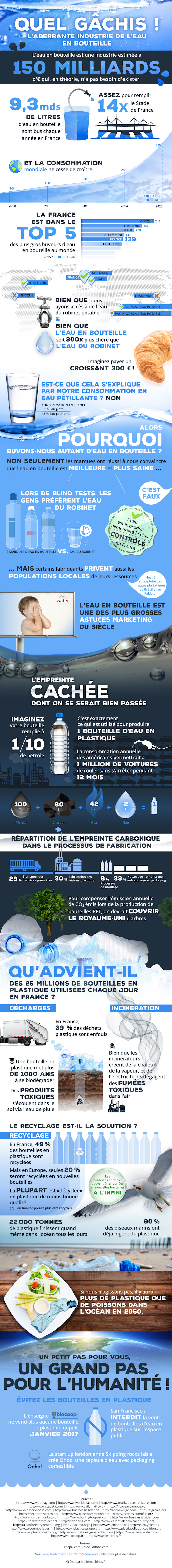 infographie eau