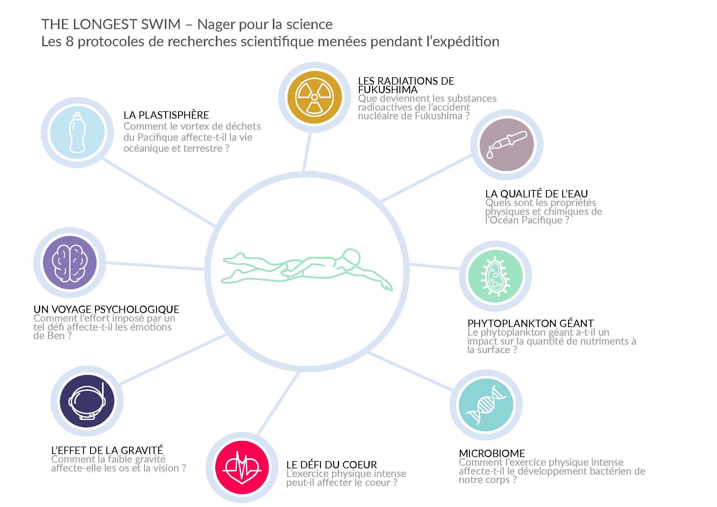 Qui mieux que lui peut être le porte-parole des créatures de l’océan ?