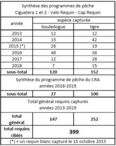 tableau Ocotbre  la reunion