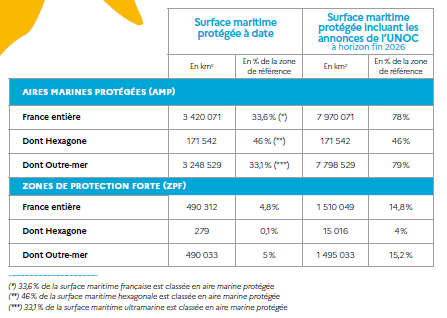 tableau-extrait-CP-UNOC